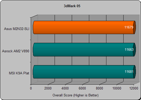 asus m2n32 3dmark