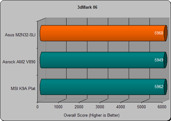 asus m2n32 3dmark06