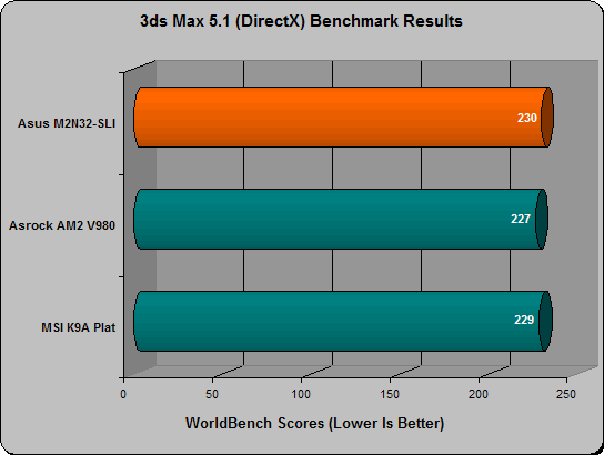 asus m2n32 worldbench