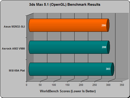 asus m2n32 worldbench