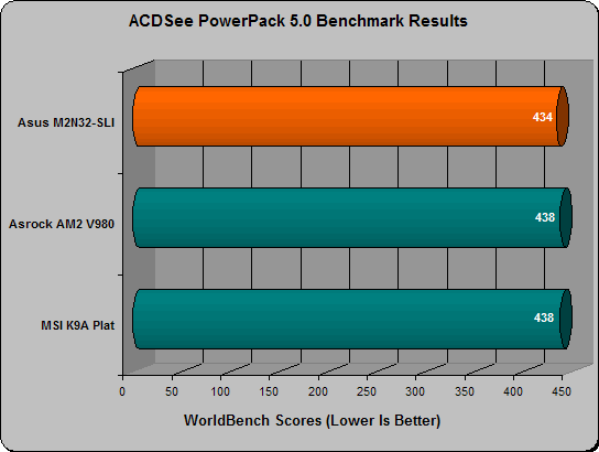 asus m2n32 worldbench