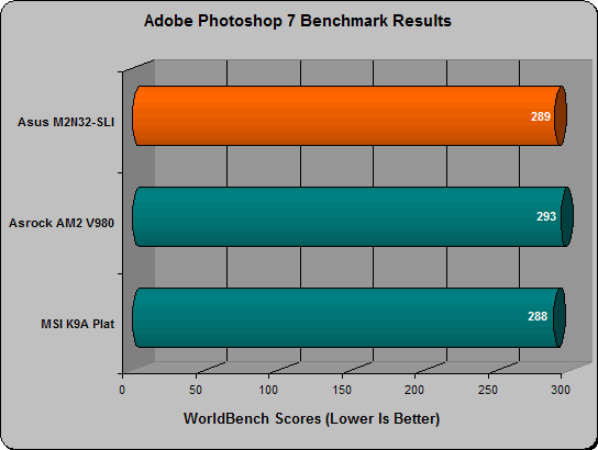 asus m2n32 worldbench