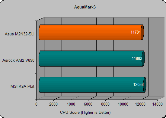 asus m2n32 aquamark