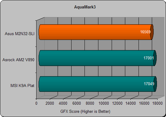 asus m2n32 aquamark