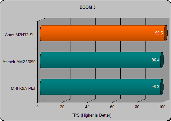 asus m2n32 doom3