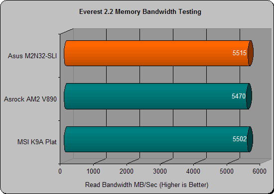 asus m2n32 everest