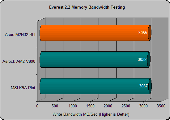 asus m2n32 everest