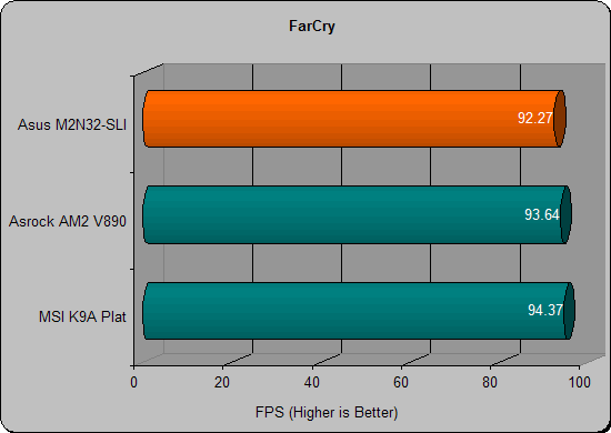 asus m2n32 far cry