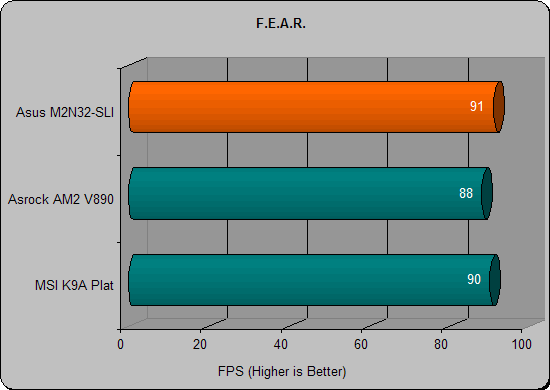 asus m2n32 fear