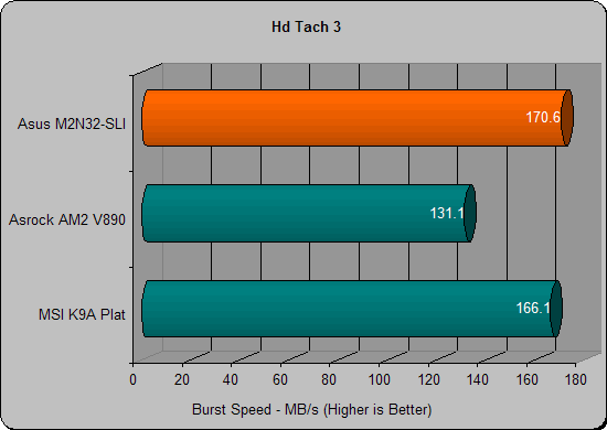 asus m2n32 hd tach