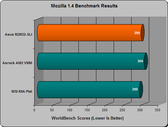 asus m2n32 worldbench