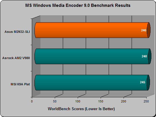 asus m2n32 worldbench