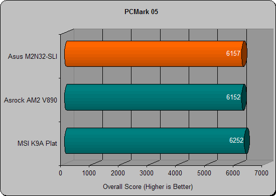 asus m2n32 pcmark