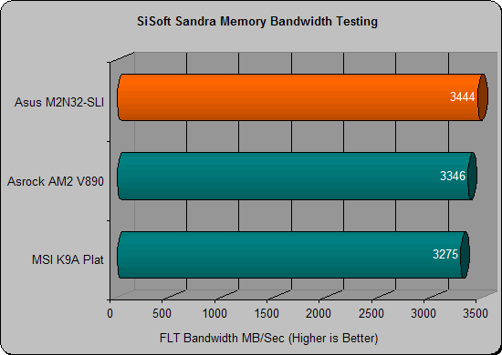 asus m2n32 sandra