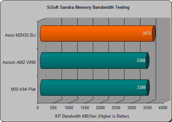 asus m2n32 sandra