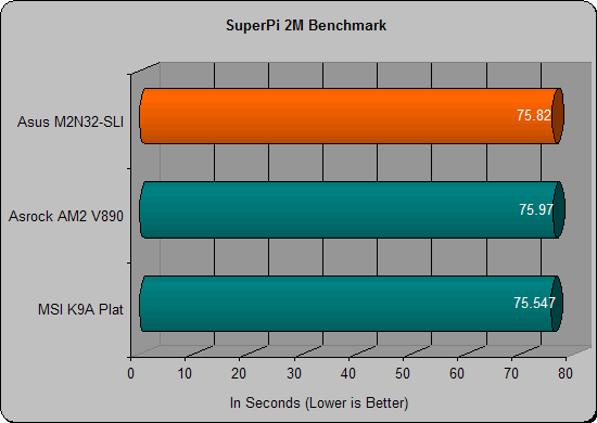 asus m2n32 super pi