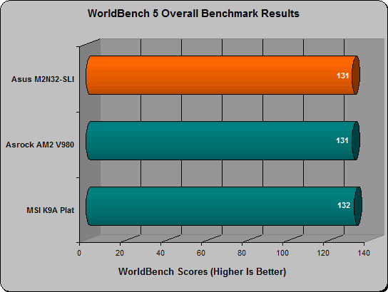 asus m2n32 worldbench