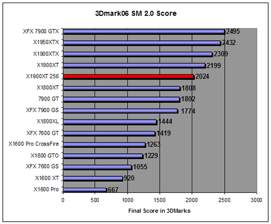 3D Mark 2006