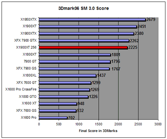 3D Mark 2006