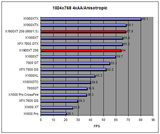 COD2 overclock performance