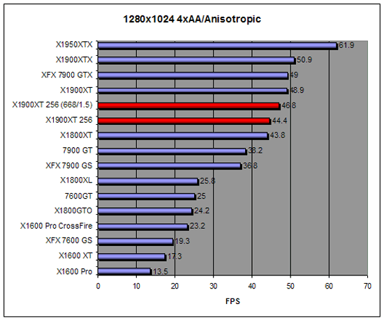 COD2 overclock performance