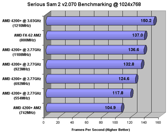 Corsair PC2-8888C4 Overclocked