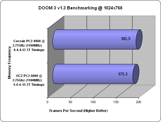 DOOM 3 Benchmarking at 1024x768