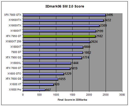 3D Mark 2006