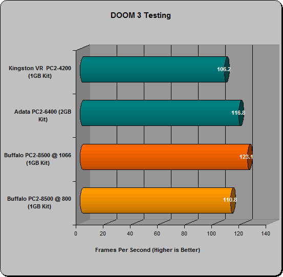 buffalo pc-8500 results