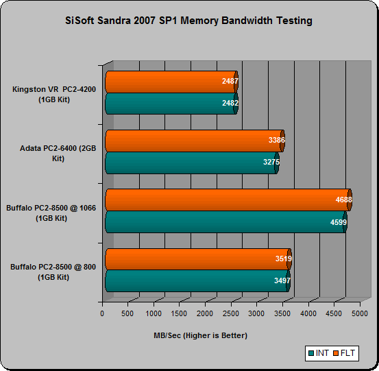 buffalo pc2-8500 results