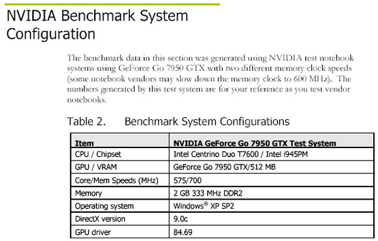 NVIDIA GeForce Go 7950GTX Test System