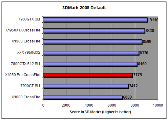 3D Mark 2006