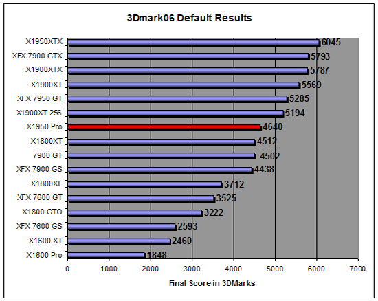 3D Mark 2006