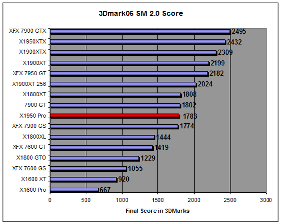 3D Mark 2006