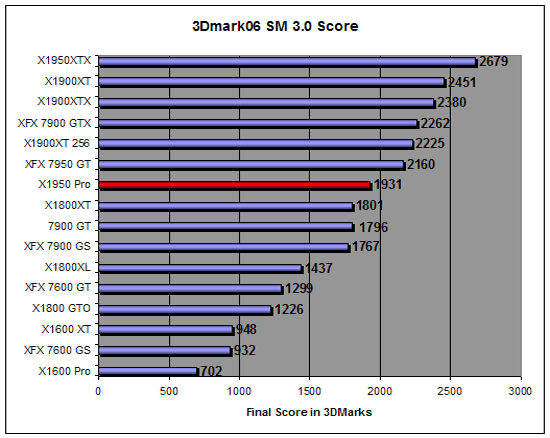 3D Mark 2006