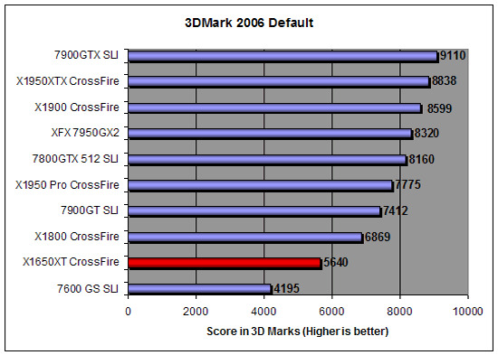 3D Mark 2006