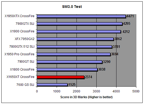 3D Mark 2006