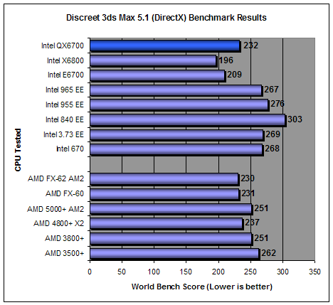 PC World World Bench 5 Results