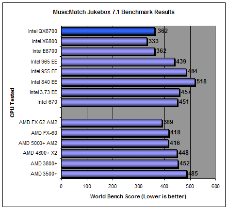 World Bench 6 AMD FX-60 Results