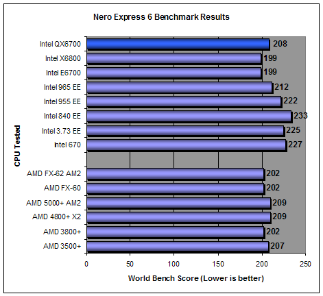 World Bench 6 AMD FX-60 Results