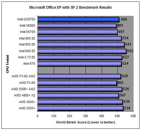 World Bench 6 AMD FX-60 Results