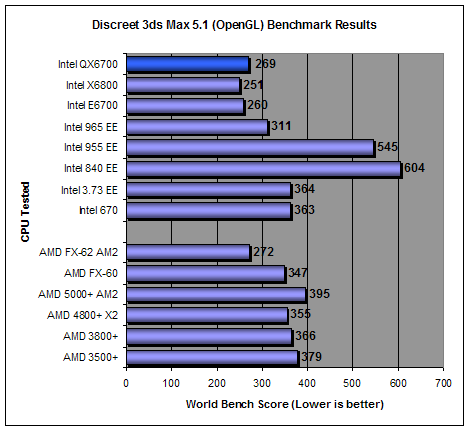 PC World World Bench 5 Results