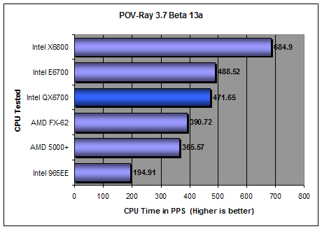 Pov-Ray 3.7 Beta 13 