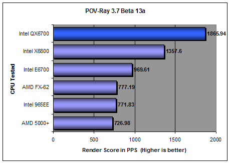 Pov-Ray 3.7 Beta 13 