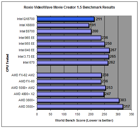 World Bench 6 AMD FX-60 Results