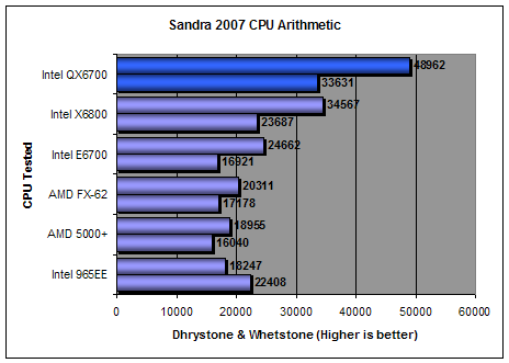 Sisoft Sandra 2007