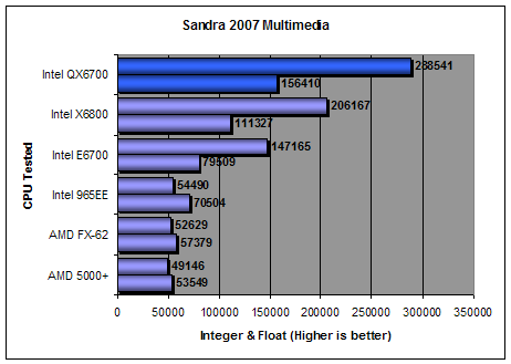 Sisoft Sandra 2007