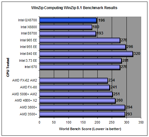 WinZip Computing WinZip 8.1