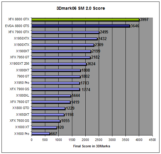 3DMark 2006