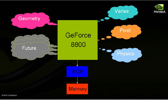 8800 Series Technical